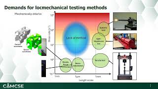 Ultrahigh-rate Mechanical Characterization via Laser-induced Project Impact Test (LIPI)