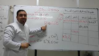 قيمة مطلقة مجالات حصر مسافة أفضل ملخص مراجعة للإختبار تمرين نار