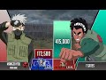 Kakashi vs might guy power levels new style