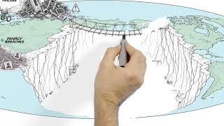 AI Foundation Framework: The Right AI Guardrails