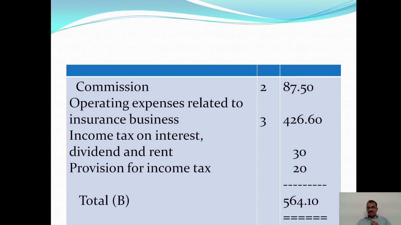 Insurance Ac Insurance Ac 12 Final Accounts Eg - YouTube