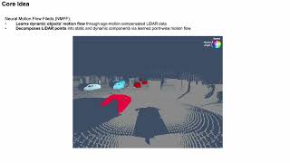 [CVPR 2025] SplatFlow: Self-Supervised Dynamic Gaussian Splatting in Neural Motion Flow Field