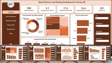 Recruitment and Hiring Dashboard in Power BI