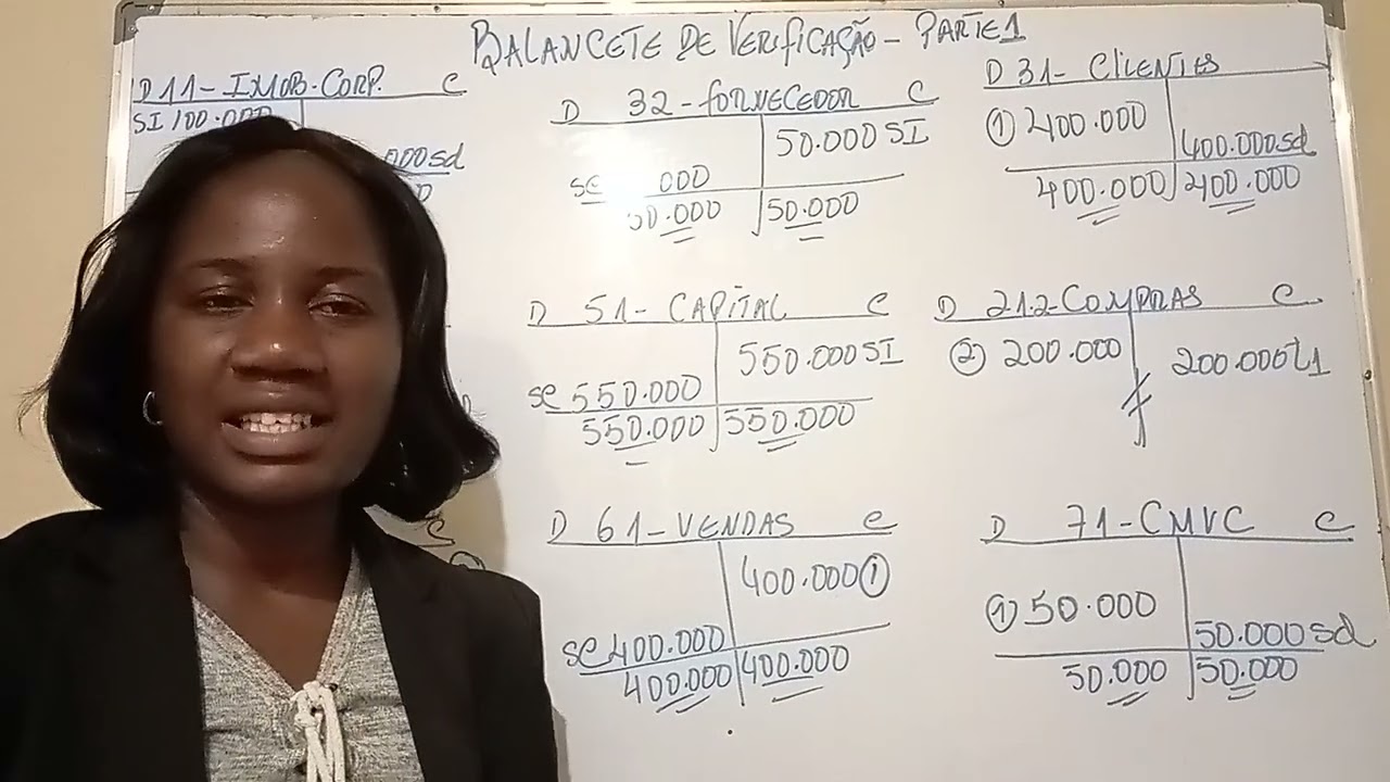 Balancete de verificação Angola- parte 1