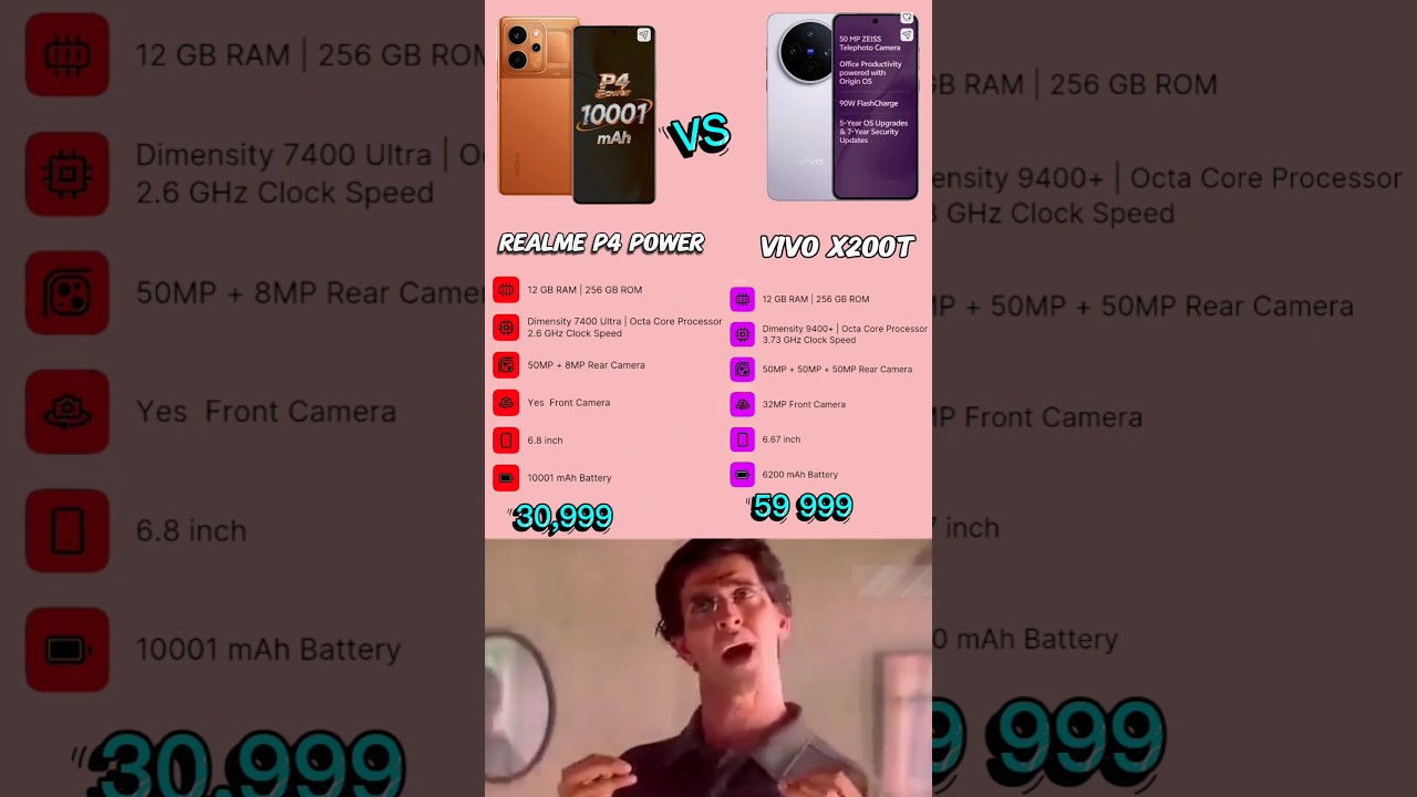 realme p4 power 5g vs vivo x200t 5g best compireson reviews in best upcoming phone in 2026?🥰💯💢