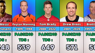 NFL All Time Passing Touchdowns Leaders