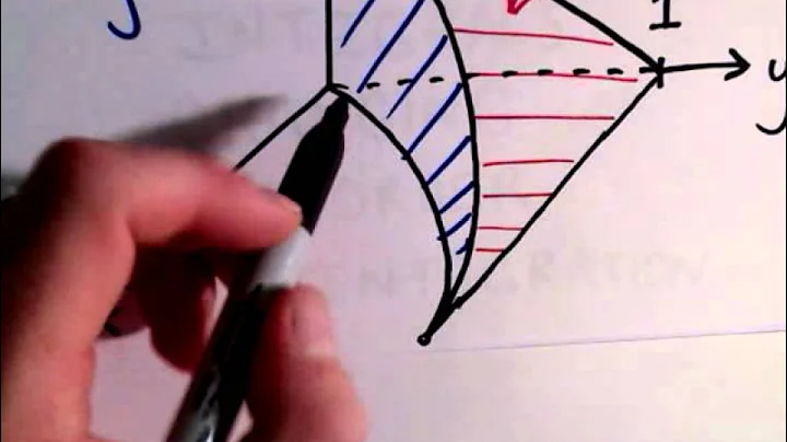 Triple Integrals, Changing the Order of Integration, Part 1 of 3
