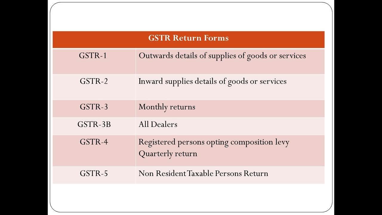 FORM GSTR 1 2 3 4 5 6 7 8 9 10 11 Part1 YouTube