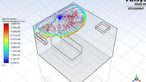 ANSYS’s Animation video  about how the Covid-19 particles moves across the hospital room.