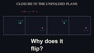 Shortest Paths on a Möbius Strip Can Leave the Map