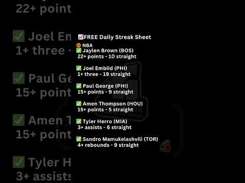 6 NBA Player Prop Streaks You Should Know Before Tonight (Brown, Embiid & More)