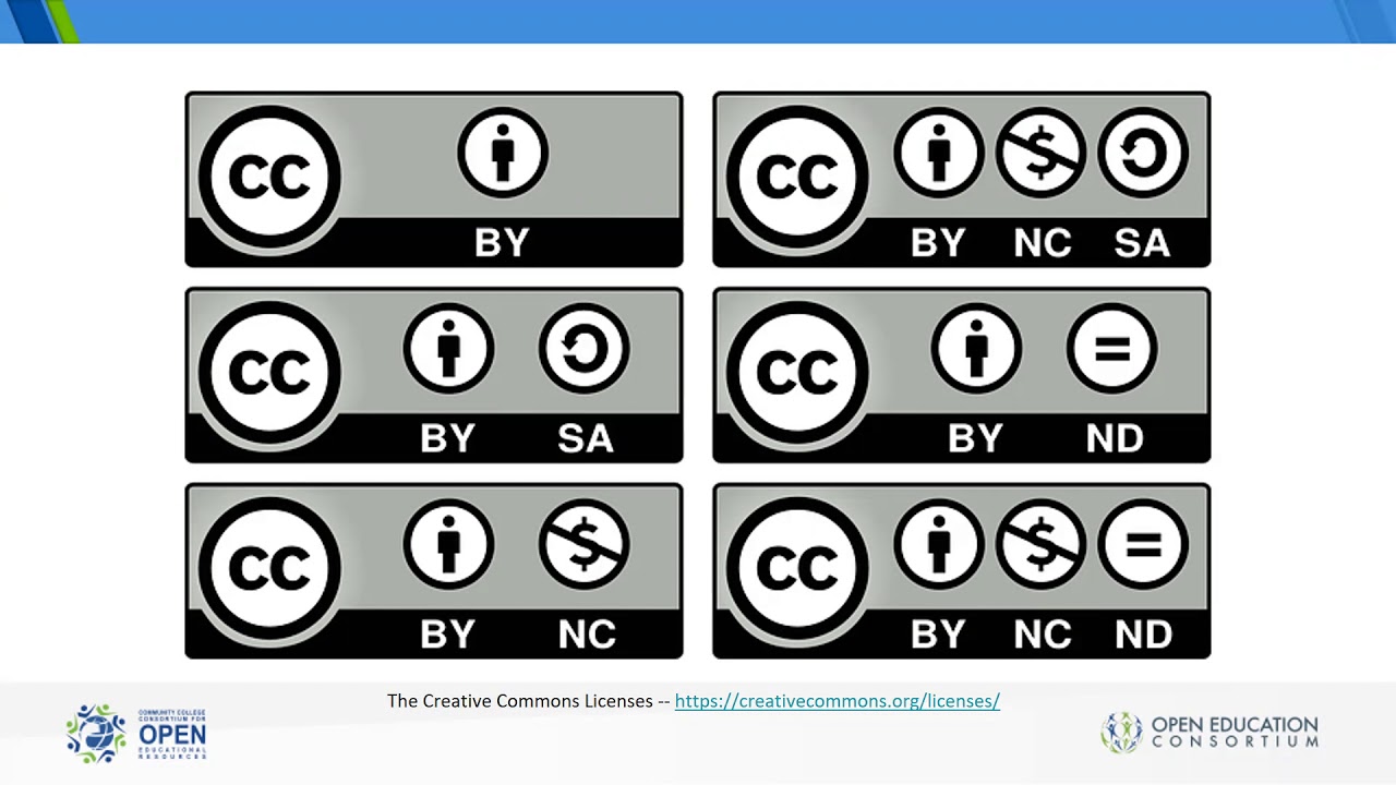 Creative commons attribution 4.0. Creative Commons значки. Лицензии Creative Commons. Creative Commons виды. Элементы лицензий Creative Commons..