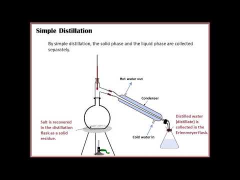 Separation Techniques of Homogeneous Mixtures