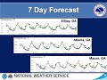 NWS Atlanta Weekly Weather Briefing November 19th, 2020