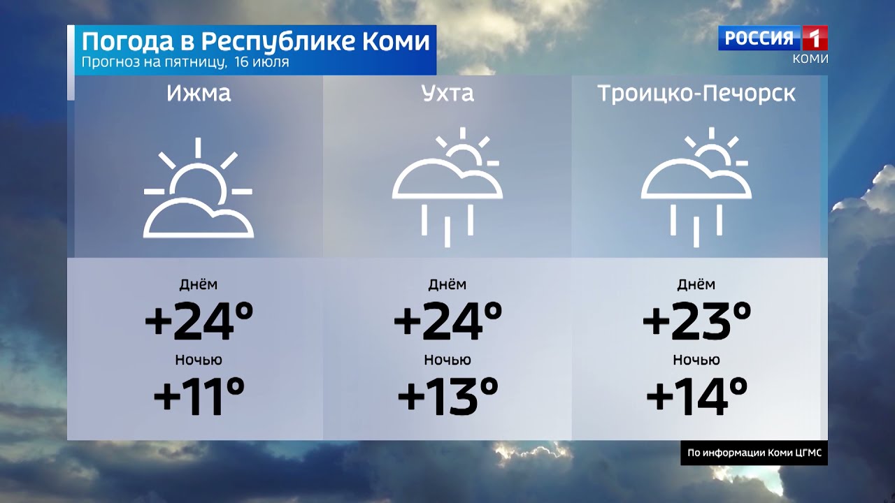 Погода в ижме рп5