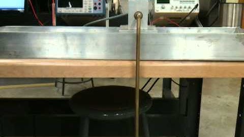 Dampening a Simple Pendulum