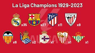 List of Spanish Football | La Liga Champions 1929-2023 @ZuanBurnChannel