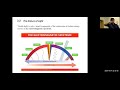 3.2 The Nature of Light Waves and the Electromagnetic Spectrum