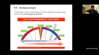 CHEM 221Z | 3.2 The Nature of Light Waves and the Electromagnetic Spectrum