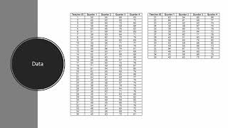 One way ANOVA Repeated Measures (Longitudinal Study) Net Worth
