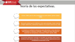 Principales teoría de la motivación