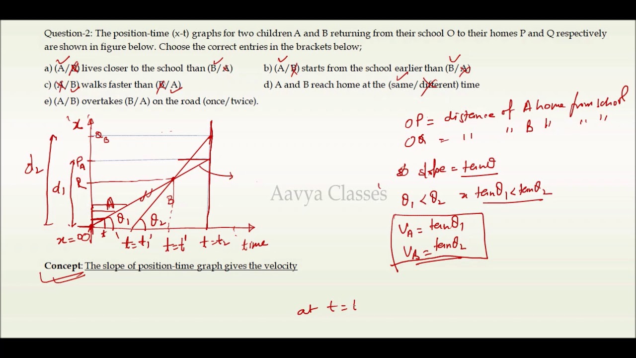 NCERT Chapter 3 Solution| 3.1 To 3.7 Problems| Ncert Class-11 Chapter 3 ...