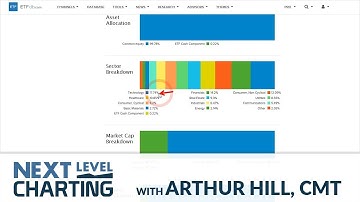 Using Ratio Charts to Measure Risk Appetite in Stocks | Arthur Hill | Next Level Charting