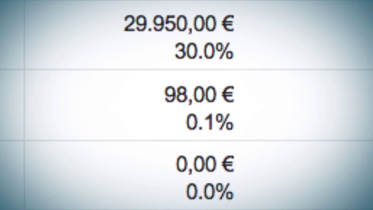 Salesforce - Umsatzprognosen