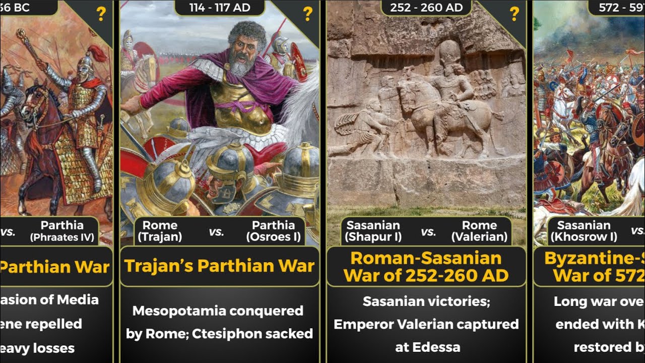Persia Battle Rome Top 30 Roman-Persian Wars: Chosen from Hundreds of Conflicts Over 700 ...