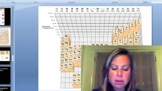 BIO 111 Chapters 2 and 3 Part III