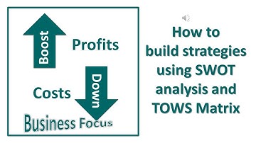 How to build strategies using SWOT analysis and TOWS Matrix