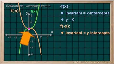 WCLN - Math - Invariant Points