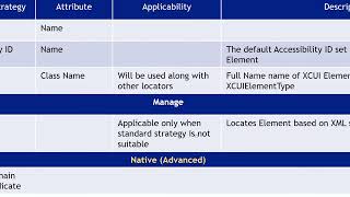 Appium Server 2.x - @Implement - Session 7 (IOS Selector Strategies)
