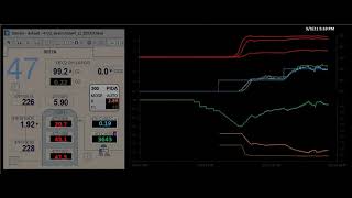 Nonlinear PID Tuning