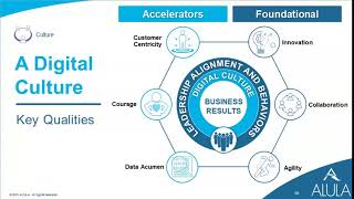 15 Sec Excerpt – Digital Transformation: Six Qualities of a Digital Culture