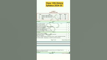 Class 12th cbse History Syllabus 2024-25 Revealed #class12th