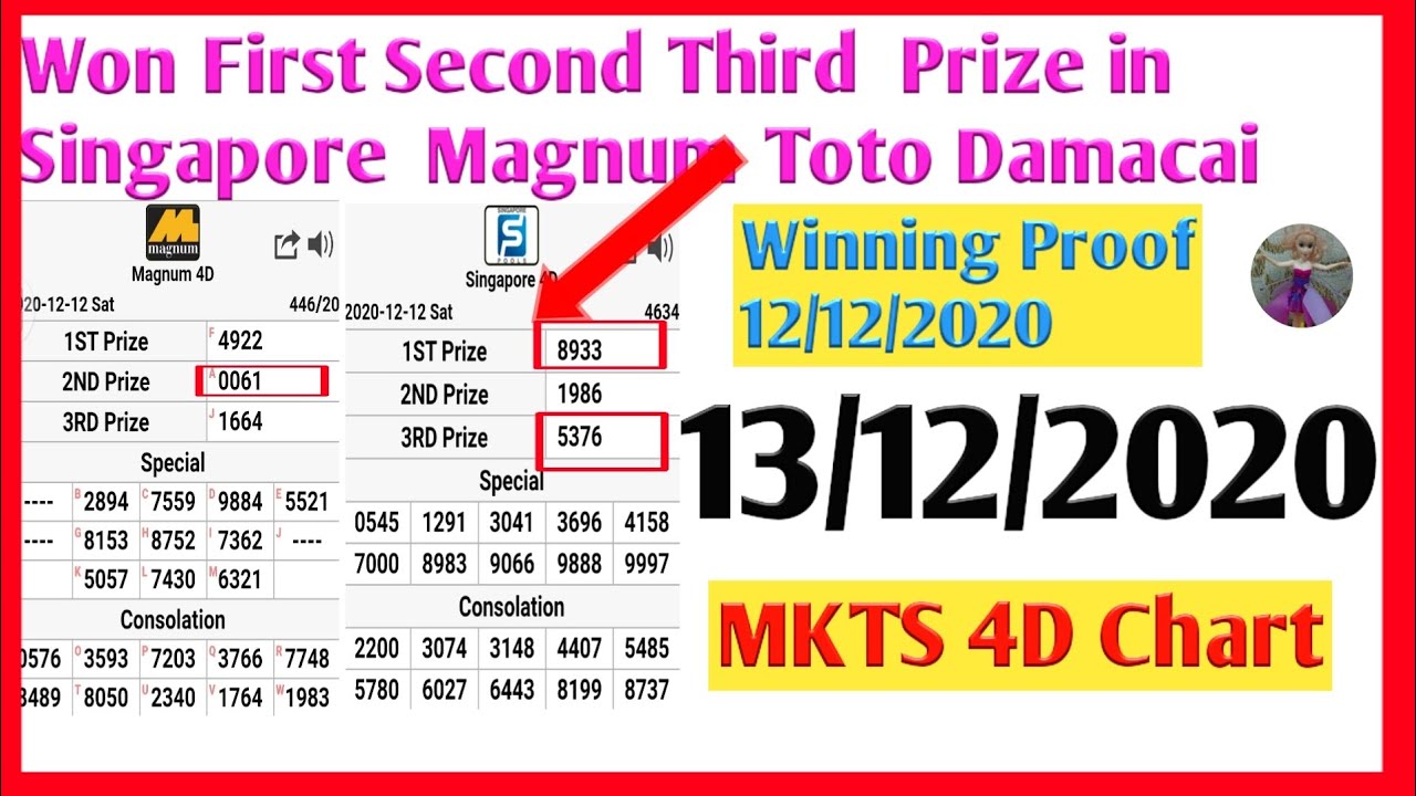 13 12 Magnum4d First Mkts Chart Damacai 3d Toto 6d Sgp 2d Lotto 2d Magnum Prediction Formula Youtube