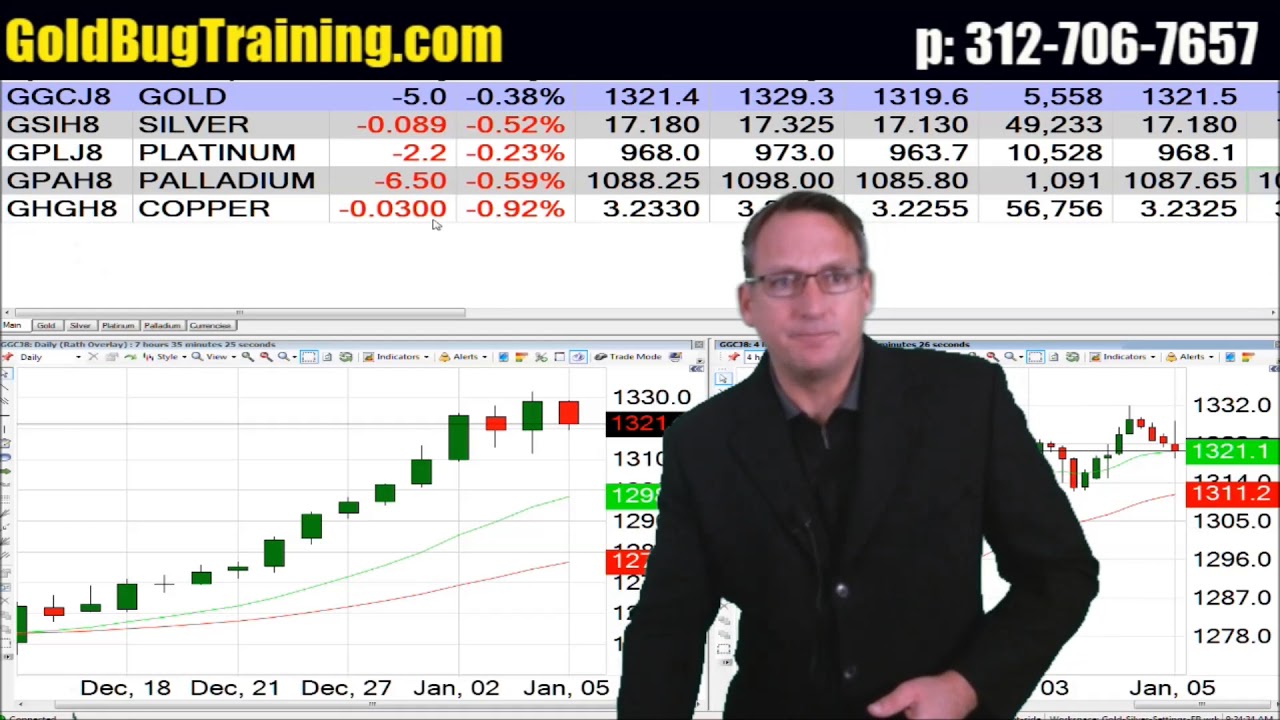 Metals Market Update 1/8