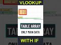 Advance vlookup formula explained by raj singh microsoft certified trainer 