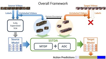 Action Segmentation With Joint Self-Supervised Temporal Domain Adaptation