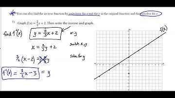 7.2 Inverses of Functions - Honors Algebra 2