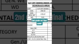RPSC 2ND GRADE TEACHER FINAL RESULT SOCIAL-SCIENCE(SST) 2024 SR. TEACHER CUTOFF 2026 EXAM MULTIPLIER