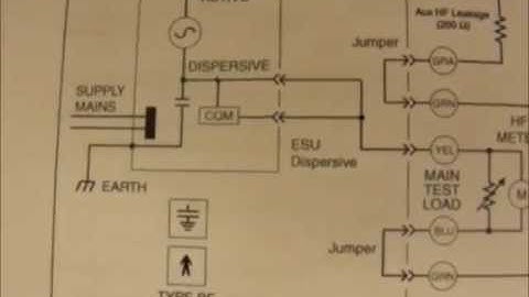 Electrosurge Part II: RF Leakage