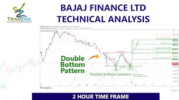Double bottom pattern in BAJFINANCE