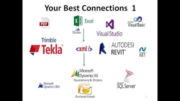 1. Connection to Microsoft Excel and AX 2012