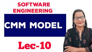 Capability Maturity Model (CMM) Model in Software Engineering in Hindi