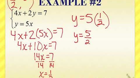 Algebra II 3.2 Substitution Day 1 Notes