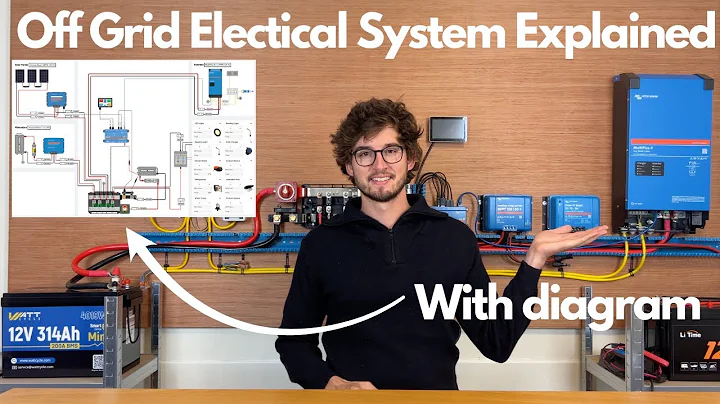 Off Grid Electrics Explained -Victron MultiPlus - DC-DC charger - MPPT - Cerbo GX