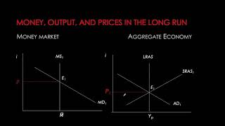 Monetary Policy - Part 2 - AD curve and Inflation Targeting