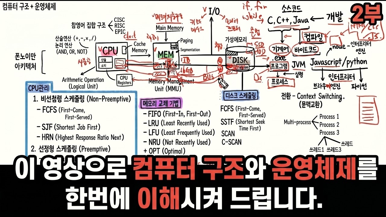 비전공자를 위한 컴퓨터구조와 운영체제 2부 | 프로세스 쓰레드 차이 | 바이브코딩 하는 분 꼭 끝까지 들어보세요.